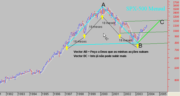 SPX-500.PNG