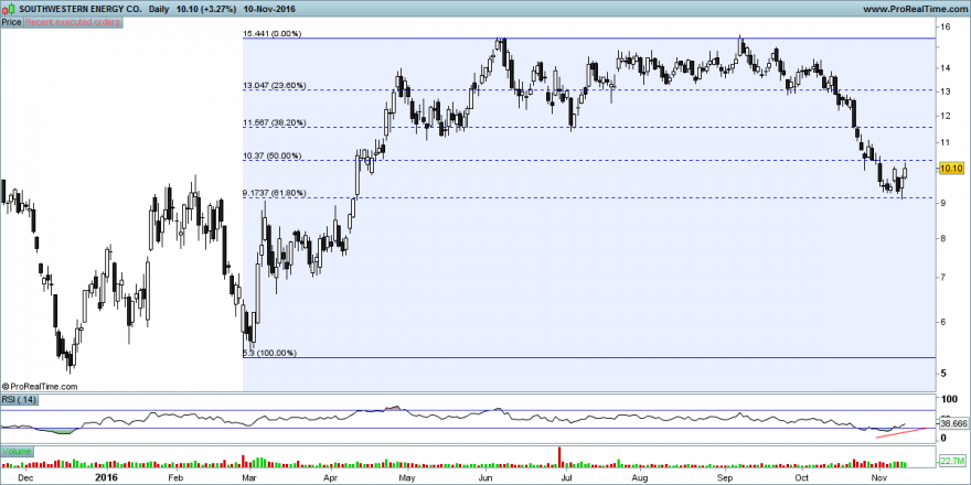 SOUTHWESTERN ENERGY CO..png