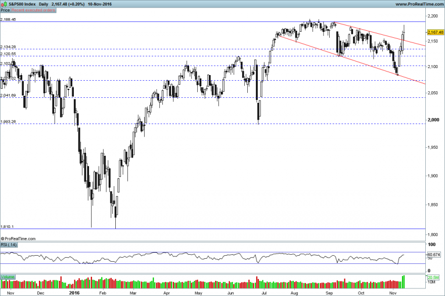 S&P500 Index.png