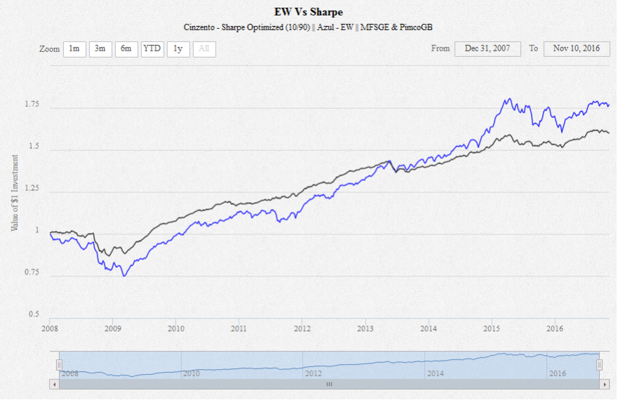 EW_Vs_Sharpe (MFSGE_PimcoGB).PNG