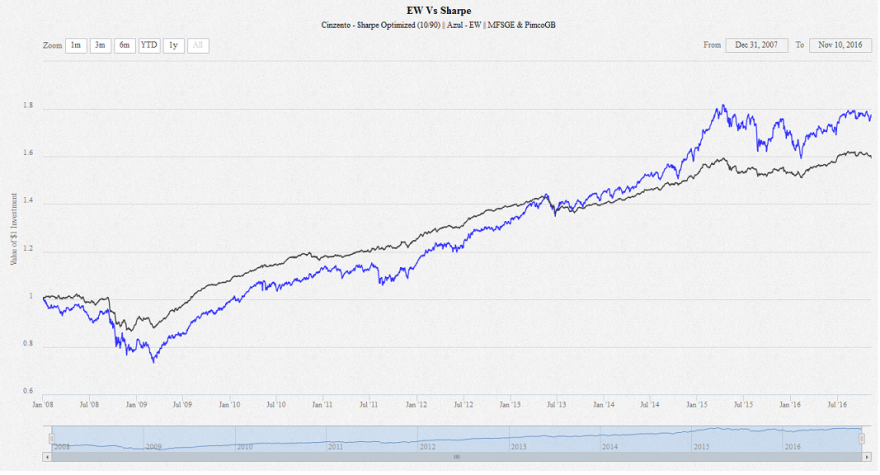 EW_Vs_Sharpe (MFSGE_PimcoGB).PNG