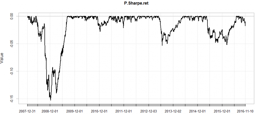 EW_Vs_Sharpe (Sharpe_Drawdown).PNG