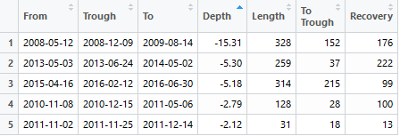 EW_Vs_Sharpe (Sharpe_Drawdowns).PNG