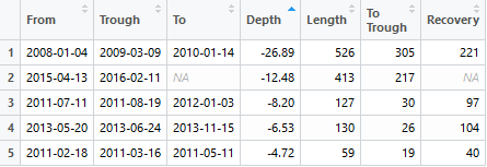 EW_Vs_Sharpe (EW_Drawdowns).PNG