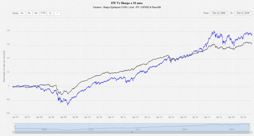EW_Vs_Sharpe (MFSGE_PimcoGB).PNG