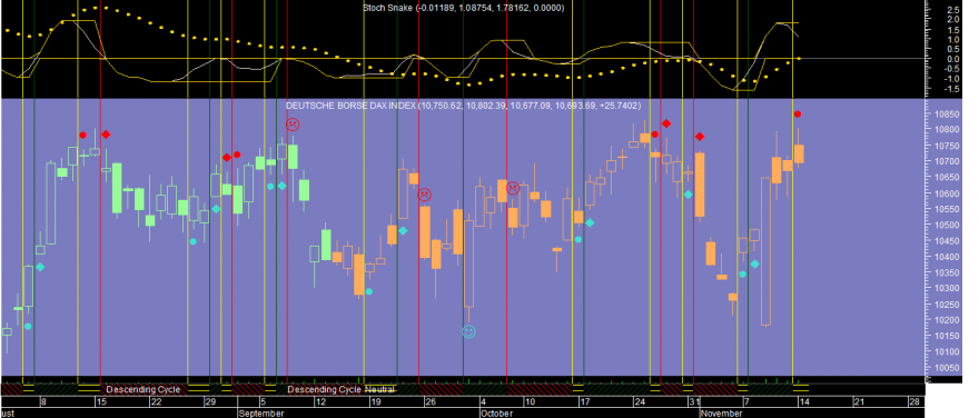 DAX Stoch Snake 20161114.png