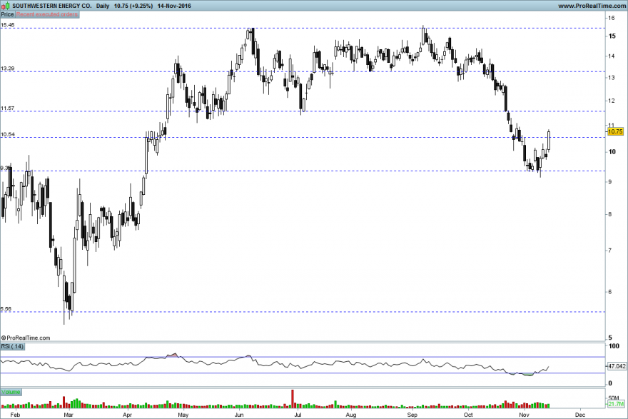 SOUTHWESTERN ENERGY CO..png