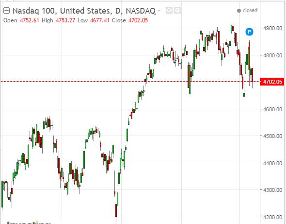 nasdaq100.jpg