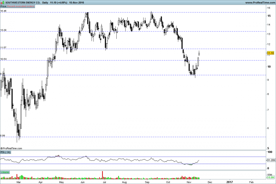 SOUTHWESTERN ENERGY CO..png