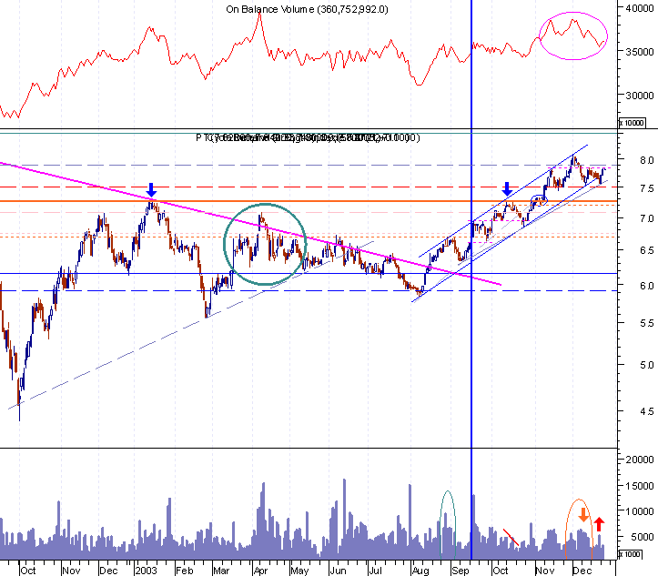 ptc-20031224b.png