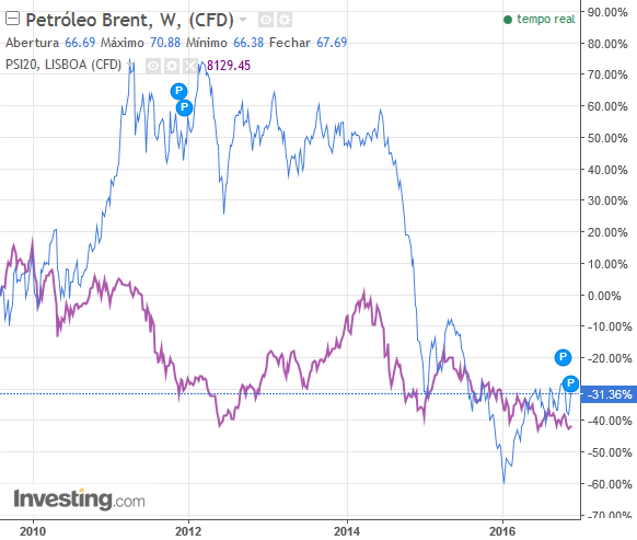 petroleo-psi20.png