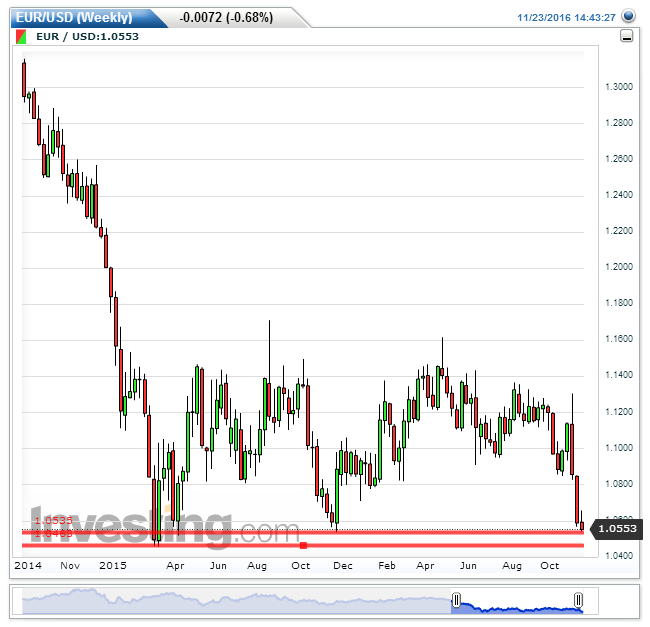 EURUSD(Weekly).png