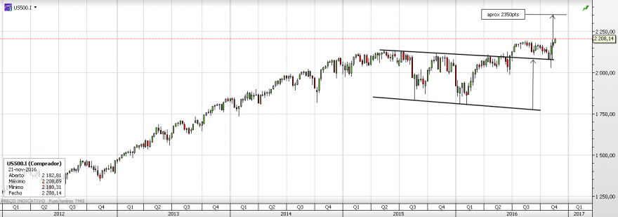 sp500 semanal 2.png