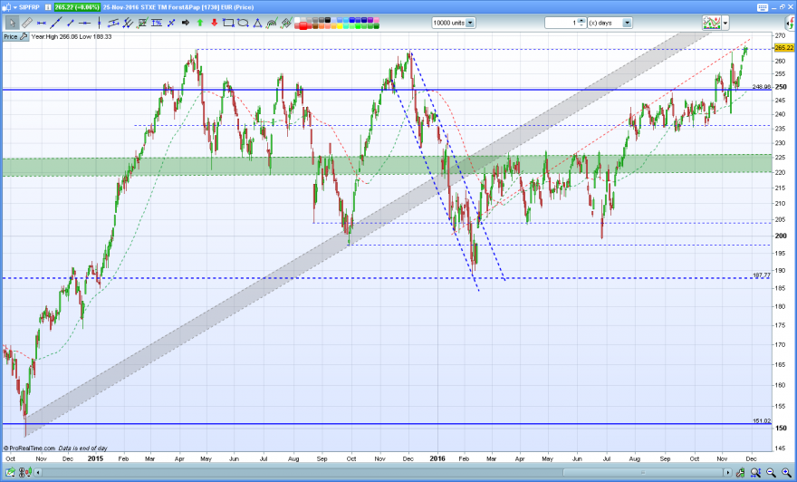 stxe-tm-forst&Pap-eur.PNG