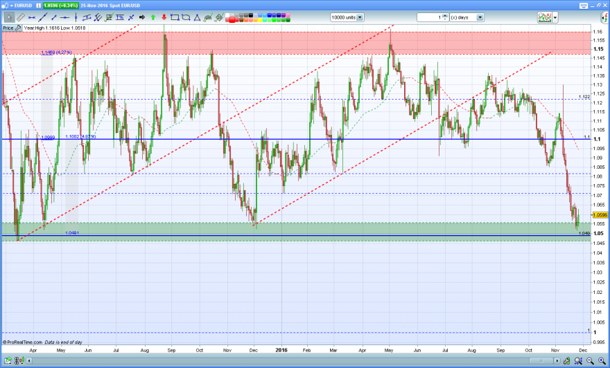 eur-usd.PNG