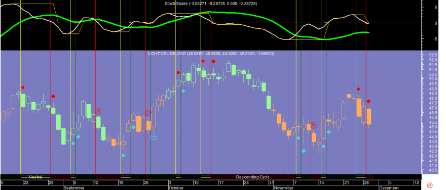 Crude Oil 20161129.png