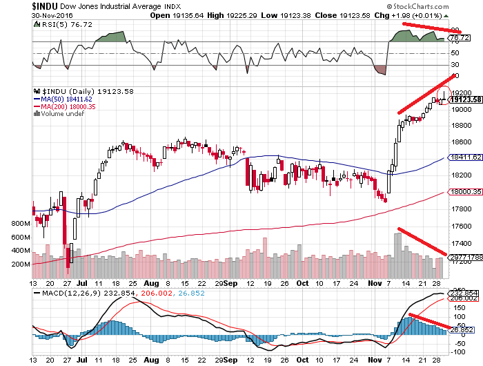 dow30-11-2016.png