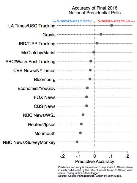 pollaccuracy 2016.png