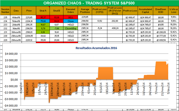 Organized Chaos.png