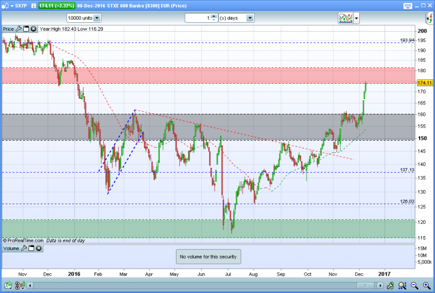 STEX-600-Banks-EUR.PNG