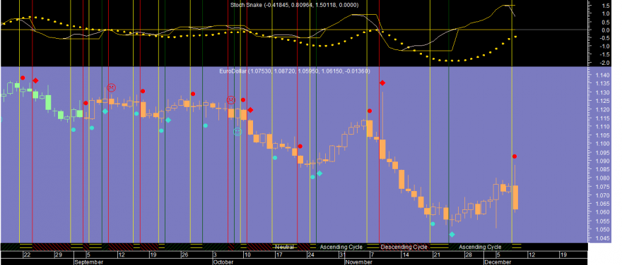 EURUSD 20161208.png