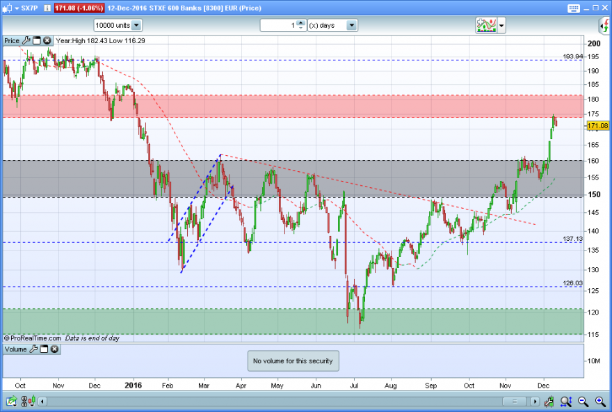 STEX-600-BANKS-EUR.PNG
