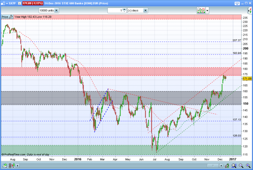 STXE-600-Banks-EUR.PNG