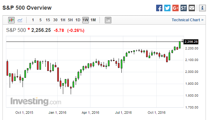 sp semanal.png