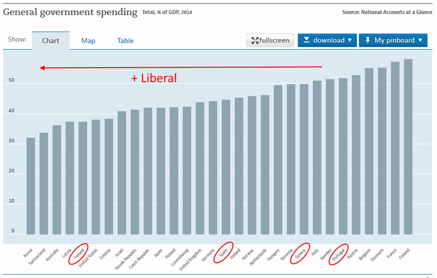 Liberalismo.png