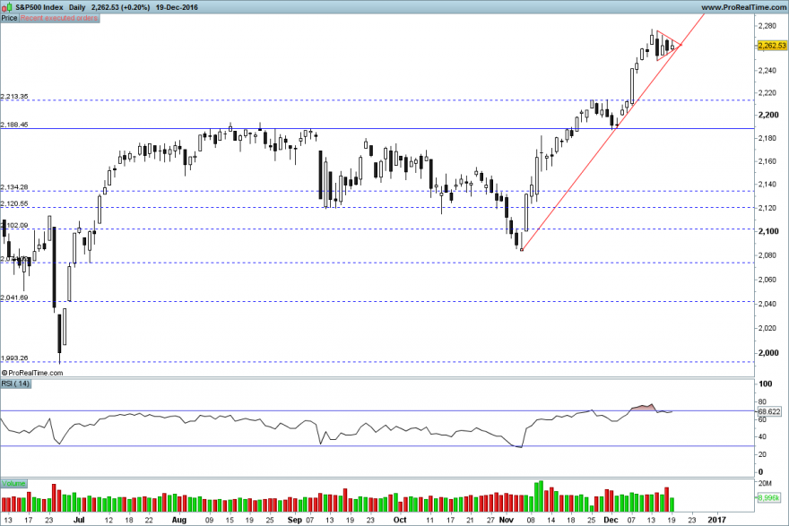 S&P500 Index.png