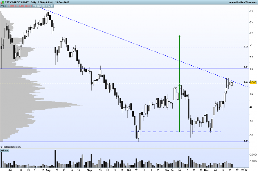 CTT CORREIOS PORT.png