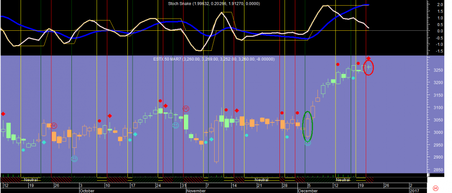 Euro Stoxx 20161221.png