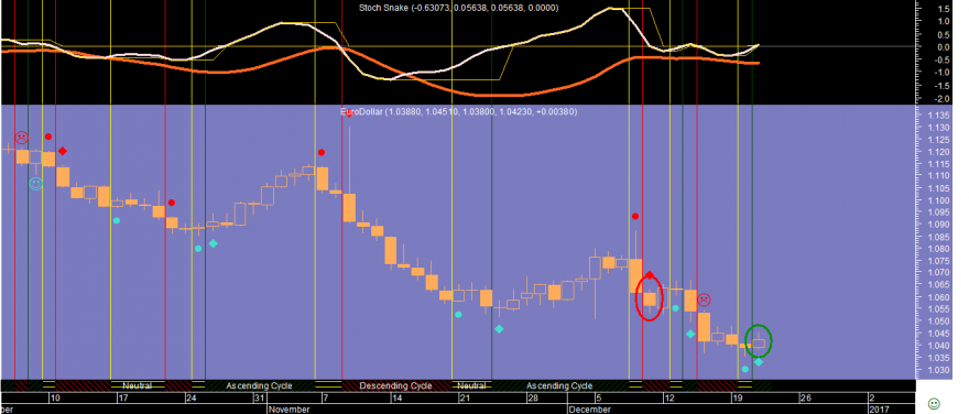 EURUSD 20161221.png