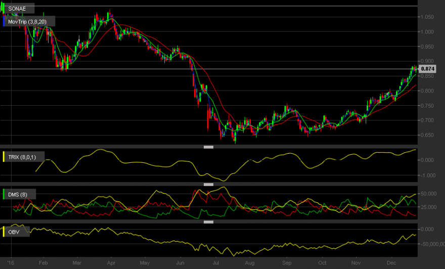 chart(1).png