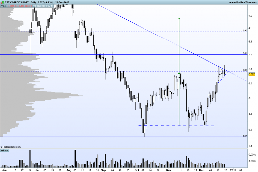 CTT CORREIOS PORT.png