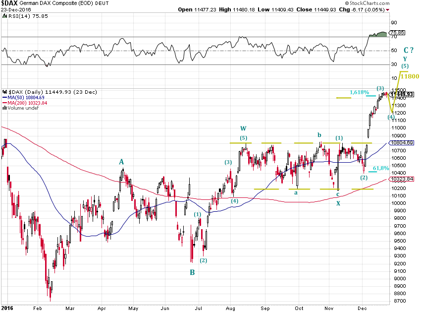 dax-2016-12-26.png