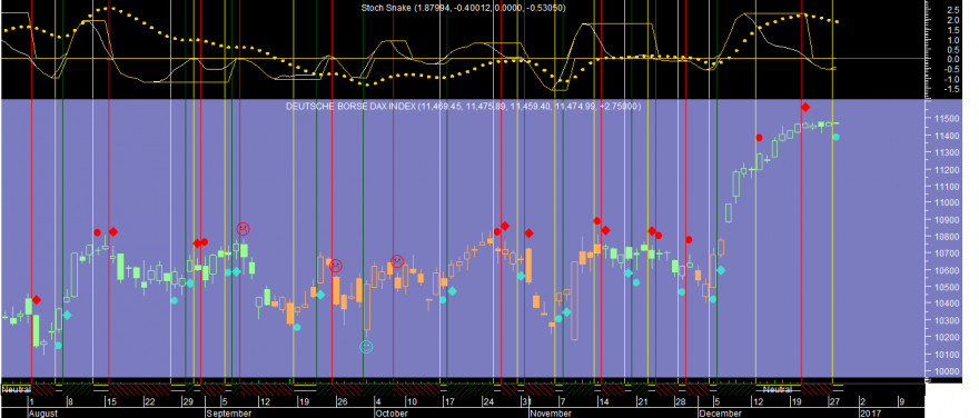 DAX 20161228.png