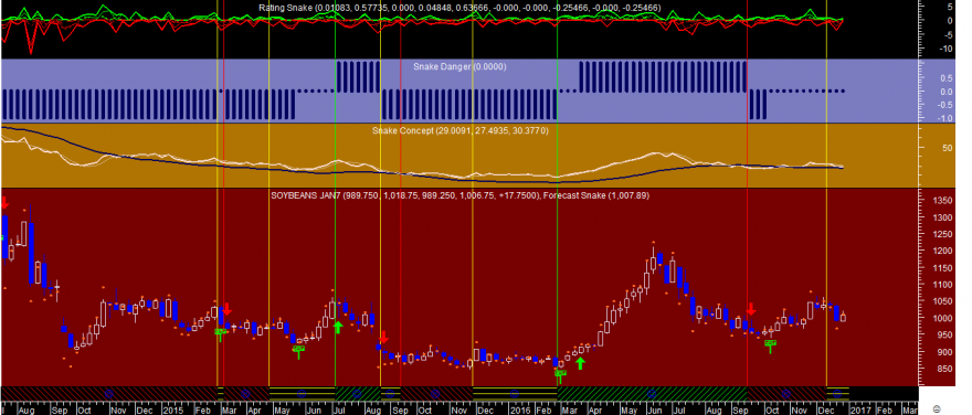 Soybeans 20161228.png