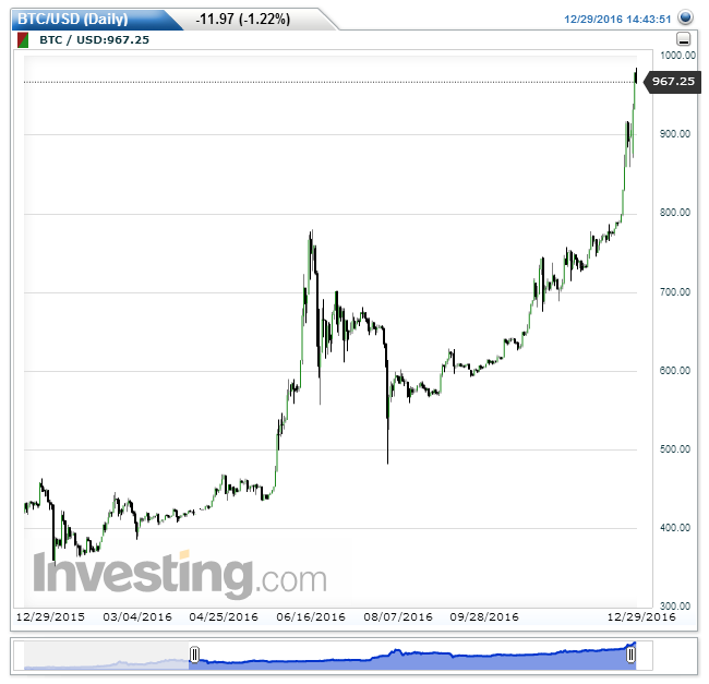 BTCUSD(Daily).png