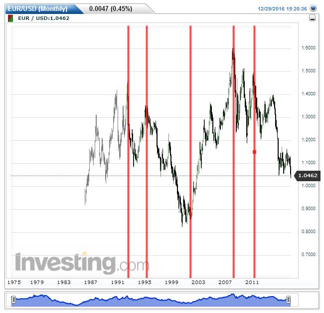 EURUSD(Monthly).png