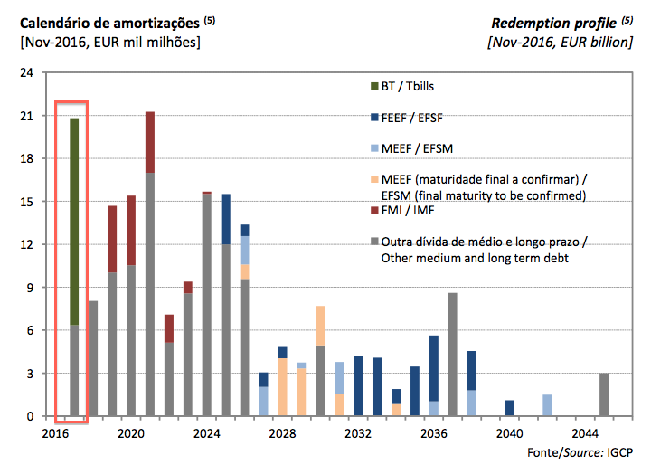 Amortizações.png