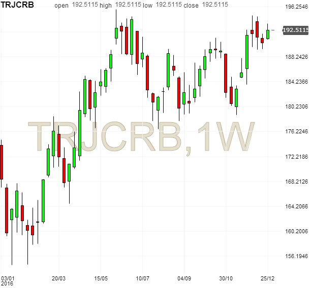 CRB index.png