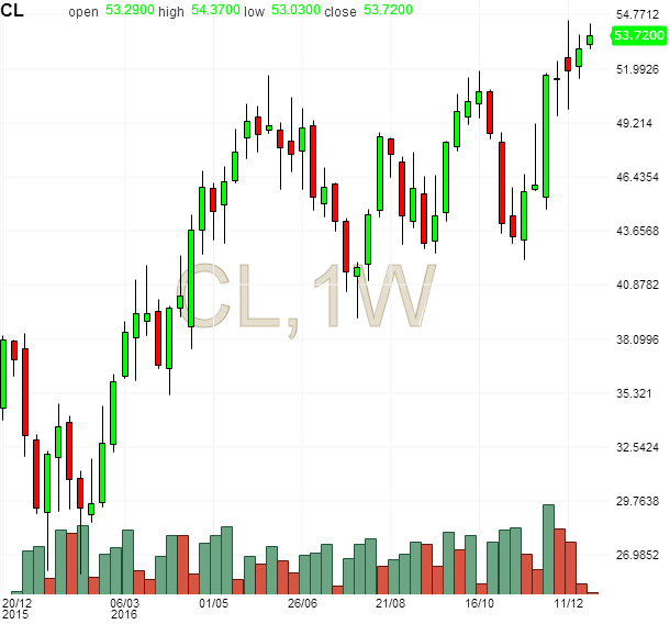 oil weekly.png