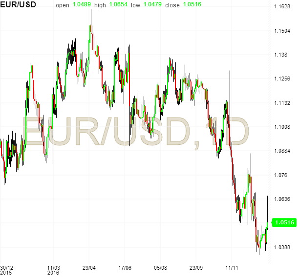 EURUSD.png