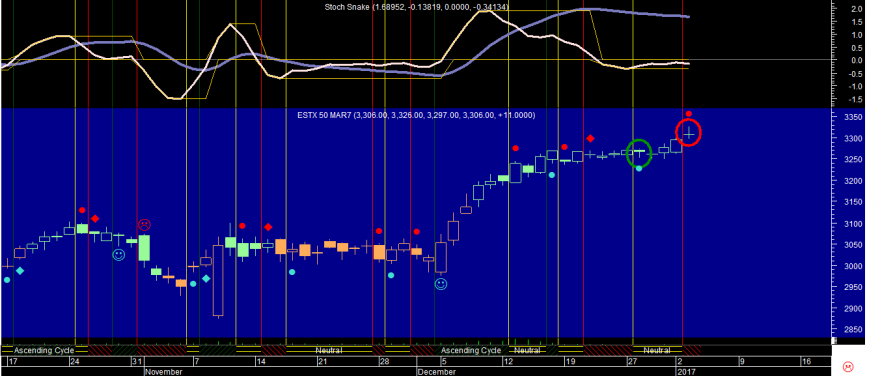 Euro Stoxx 20170103.png