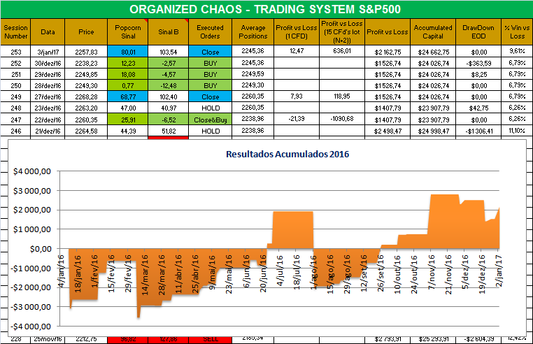 Organized Chaos.png