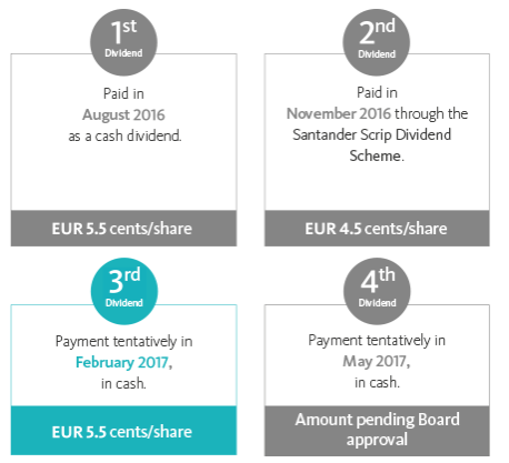Santander_Div.png