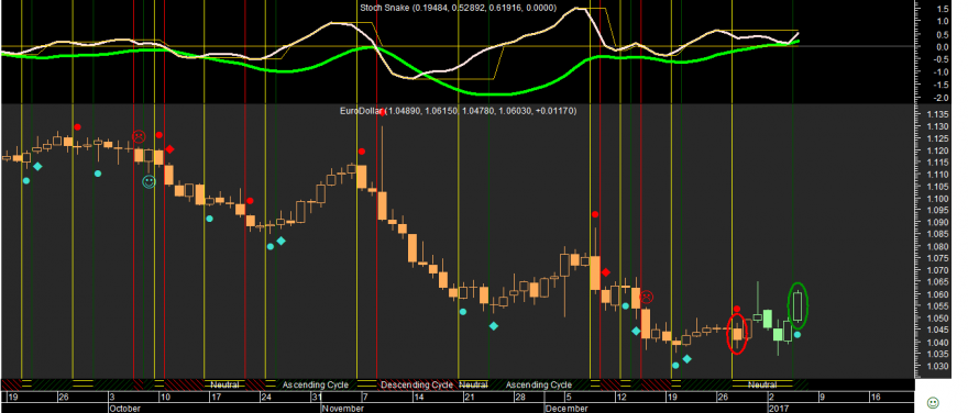 EURUSD 20170105.png