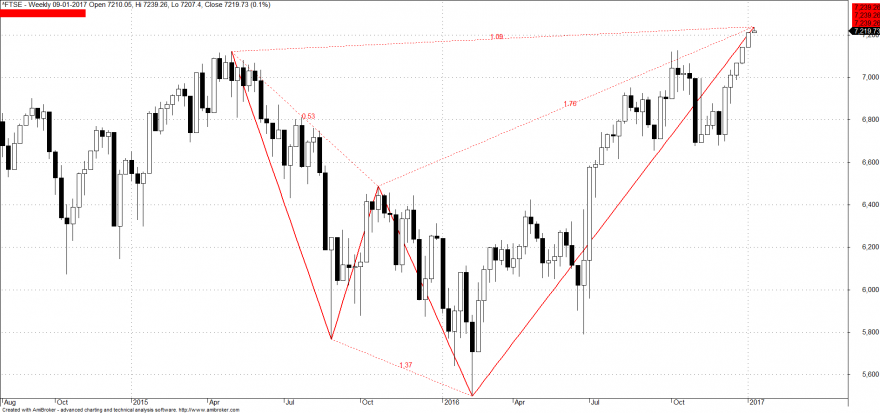 ftsesemanal.png