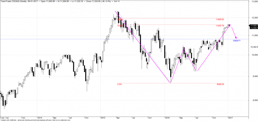 dax2.png